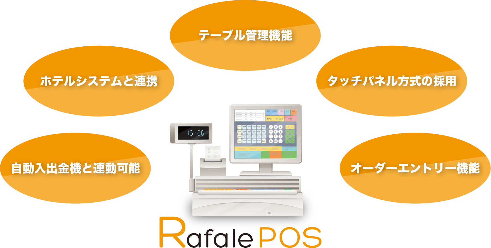 基本的なPOSシステム